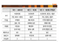 [국립서울병원 재건축사업] 국립서울병원 재건축사업에 따른 갈등 원인, 국립서울병원 재건축사업 문제점, 국립서울병원 재건축사업 갈등의 쟁점, 국립서울병원 재건축사업 대안,국립서울병원-14