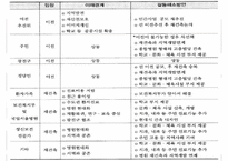[국립서울병원 재건축사업] 국립서울병원 재건축사업에 따른 갈등 원인, 국립서울병원 재건축사업 문제점, 국립서울병원 재건축사업 갈등의 쟁점, 국립서울병원 재건축사업 대안,국립서울병원-15