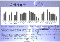 [노인학대 대처방안] 노인학대의 실태, 유형, 노인학대 원인, 노인학대 대처방안, 사후관리프로그램, 사전관리프로그램PPT자료-4