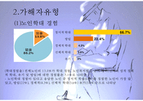 [노인학대 대처방안] 노인학대의 실태, 유형, 노인학대 원인, 노인학대 대처방안, 사후관리프로그램, 사전관리프로그램PPT자료-5