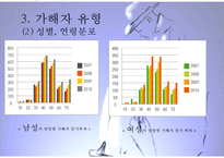 [노인학대 대처방안] 노인학대의 실태, 유형, 노인학대 원인, 노인학대 대처방안, 사후관리프로그램, 사전관리프로그램PPT자료-8