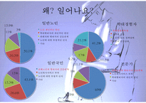 [노인학대 대처방안] 노인학대의 실태, 유형, 노인학대 원인, 노인학대 대처방안, 사후관리프로그램, 사전관리프로그램PPT자료-16