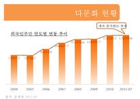 [다문화 가족 지원법] 다문화 가족 지원법에 대한 이해와 사례(사례-서울시 글로벌-3