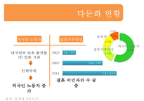 [다문화 가족 지원법] 다문화 가족 지원법에 대한 이해와 사례(사례-서울시 글로벌-4