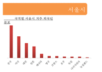 [다문화 가족 지원법] 다문화 가족 지원법에 대한 이해와 사례(사례-서울시 글로벌-8