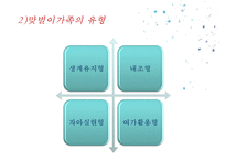 [맞벌이 가족 발표] 맞벌이 가족 현황, 맞벌이 가족 문제점, 맞벌이 가족 복지정책, 맞벌이 가족 외국사례, 외국 맞벌이 가족 복지, 맞벌이 가족 정책 방향 제언,맞벌이 가족 , 맞벌이 가족 정책들-5