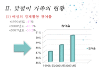 [맞벌이 가족 발표] 맞벌이 가족 현황, 맞벌이 가족 문제점, 맞벌이 가족 복지정책, 맞벌이 가족 외국사례, 외국 맞벌이 가족 복지, 맞벌이 가족 정책 방향 제언,맞벌이 가족 , 맞벌이 가족 정책들-7