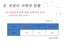 [맞벌이 가족 발표] 맞벌이 가족 현황, 맞벌이 가족 문제점, 맞벌이 가족 복지정책, 맞벌이 가족 외국사례, 외국 맞벌이 가족 복지, 맞벌이 가족 정책 방향 제언,맞벌이 가족 , 맞벌이 가족 정책들-10