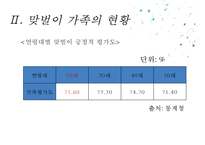 [맞벌이 가족 발표] 맞벌이 가족 현황, 맞벌이 가족 문제점, 맞벌이 가족 복지정책, 맞벌이 가족 외국사례, 외국 맞벌이 가족 복지, 맞벌이 가족 정책 방향 제언,맞벌이 가족 , 맞벌이 가족 정책들-11