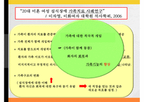[발달장애] 섭식장애, 정신분열증, 자폐와 아스퍼거 장애, 사회적 이야기 시행 기법, 사회적 이야기의 설계, 프로그램 설계, 아동과 청소년 스트레스 원인, 증상, 문제점, 치료방안-12