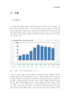 [복지정책론] 결혼이민여성 복지 - 결혼이민여성 현황, 결혼이민여성 복지정책, 결혼이민여성 프로그램, 결혼이민여성 문제점, 결혼이민여성 개선방안, 결혼이민여성 복지방안(강남구 예시)-2