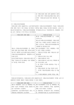 [사회보장기본법] 사회보장기본법의 의미, 입법 배경, 연혁, 내용, 최근 이슈, 박근혜식의 복지, 문제점 및 개선방안-7