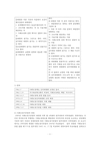 [사회보장기본법] 사회보장기본법의 의미, 입법 배경, 연혁, 내용, 최근 이슈, 박근혜식의 복지, 문제점 및 개선방안-8