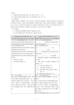 [사회보장기본법] 사회보장기본법의 의미, 입법 배경, 연혁, 내용, 최근 이슈, 박근혜식의 복지, 문제점 및 개선방안-9