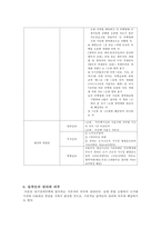 [사회복지 정책론] 장기전세주택(SHift)분석, 장기전세주택 개요, 장기전세주택 사업재원, 장기전세주택 청약조건, 장기전세주택 문제점, 장기전세주택 미계약물량, 장기전세주택 개선방안-7