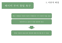 [사회복지 프로포절] 은퇴한 베이비부머 세대들의 자존감 향상과 창업 교육 프로그램(사업명 - 리업 앤 베이비붐업(Re up and Baby boom Up!)PPT자료-8