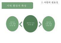 [사회복지 프로포절] 은퇴한 베이비부머 세대들의 자존감 향상과 창업 교육 프로그램(사업명 - 리업 앤 베이비붐업(Re up and Baby boom Up!)PPT자료-11