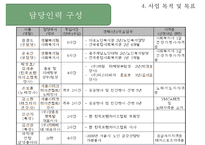 [사회복지 프로포절] 은퇴한 베이비부머 세대들의 자존감 향상과 창업 교육 프로그램(사업명 - 리업 앤 베이비붐업(Re up and Baby boom Up!)PPT자료-19
