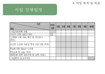 [사회복지 프로포절] 은퇴한 베이비부머 세대들의 자존감 향상과 창업 교육 프로그램(사업명 - 리업 앤 베이비붐업(Re up and Baby boom Up!)PPT자료-20