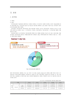 [사회복지정책론] 국민건강보험제도 완전분석 레포트 {국민건강보험, 분석틀, 건강보험제도의 기능 및 역할, 미국과 독일 사례, 문제점 및 개선방향}-5