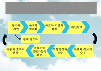[사회社會복지정책분석] 사회복지정책분석의 의미, 사회복지정책분석의 과정, 사회복지정책분석의 분석방법, 사회복지정책분석의 분석틀-10