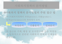 [사회社會복지정책분석] 사회복지정책분석의 의미, 사회복지정책분석의 과정, 사회복지정책분석의 분석방법, 사회복지정책분석의 분석틀-11