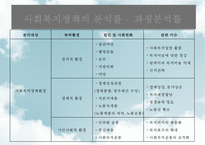 [사회社會복지정책분석] 사회복지정책분석의 의미, 사회복지정책분석의 과정, 사회복지정책분석의 분석방법, 사회복지정책분석의 분석틀-16