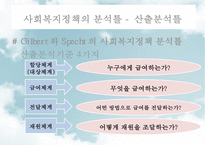 [사회社會복지정책분석] 사회복지정책분석의 의미, 사회복지정책분석의 과정, 사회복지정책분석의 분석방법, 사회복지정책분석의 분석틀-17