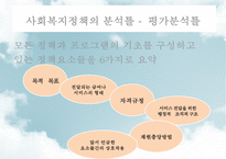 [사회社會복지정책분석] 사회복지정책분석의 의미, 사회복지정책분석의 과정, 사회복지정책분석의 분석방법, 사회복지정책분석의 분석틀-19