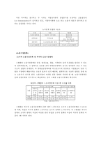 [선진국의 복지 모델] 스웨덴 복지모델, 독일 복지모델의 비교분석 및 향후 전망-4