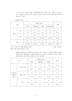 [아동성폭력] 아동성폭력 정의와 특징, 아동성폭력 유형, 아동성폭력 관련 법규, 대처 현황, 아동성폭력 문제점 및 성폭력 피해자 보호 대책 방안-7
