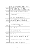 [아동성폭력] 아동성폭력 정의와 특징, 아동성폭력 유형, 아동성폭력 관련 법규, 대처 현황, 아동성폭력 문제점 및 성폭력 피해자 보호 대책 방안-16