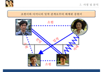 [영화 말아톤(Marathon) 속 발달장애와 가족치료] 중원아 사랑해! 영화 ‘말아톤’ 에 대한 가족치료적 접근 - 영화 말아톤 속 발달장애, 발달장애 영화, 말아톤 발달장애 분석-16