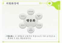 [외현화 장애] 공격성 장애, 약물남용, ADHD, 반사회적 행동, 적대적 방항장애, 품행장애분석, 논문 분석 등-4