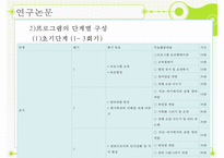 [외현화 장애] 공격성 장애, 약물남용, ADHD, 반사회적 행동, 적대적 방항장애, 품행장애분석, 논문 분석 등-11