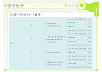 [외현화 장애] 공격성 장애, 약물남용, ADHD, 반사회적 행동, 적대적 방항장애, 품행장애분석, 논문 분석 등-12
