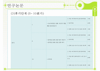 [외현화 장애] 공격성 장애, 약물남용, ADHD, 반사회적 행동, 적대적 방항장애, 품행장애분석, 논문 분석 등-13