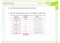 [외현화 장애] 공격성 장애, 약물남용, ADHD, 반사회적 행동, 적대적 방항장애, 품행장애분석, 논문 분석 등-16