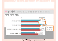 [청소년 성상담 및 왕따문제 상담] 청소년 성상담 방법, 성상담 필요성, 성문제 특징, 집단따돌림 문제 상담, 청소년 왕따 문제 상담-6