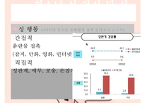 [청소년 성상담 및 왕따문제 상담] 청소년 성상담 방법, 성상담 필요성, 성문제 특징, 집단따돌림 문제 상담, 청소년 왕따 문제 상담-7