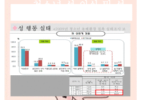[청소년 성상담 및 왕따문제 상담] 청소년 성상담 방법, 성상담 필요성, 성문제 특징, 집단따돌림 문제 상담, 청소년 왕따 문제 상담-8