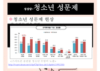 [청소년 성상담 및 왕따문제 상담] 청소년 성상담 방법, 성상담 필요성, 성문제 특징, 집단따돌림 문제 상담, 청소년 왕따 문제 상담-10