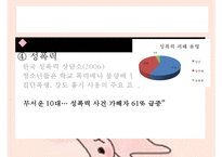 [청소년 성상담 및 왕따문제 상담] 청소년 성상담 방법, 성상담 필요성, 성문제 특징, 집단따돌림 문제 상담, 청소년 왕따 문제 상담-13