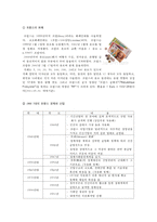 [프랑스France 경제] 프랑스의 화폐, 프랑스 주요 경제 지표, 프랑스의 최근 경제 동향, 프랑스 경제위기, 프랑스 경제 전망-3