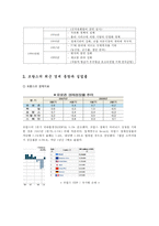 [프랑스France 경제] 프랑스의 화폐, 프랑스 주요 경제 지표, 프랑스의 최근 경제 동향, 프랑스 경제위기, 프랑스 경제 전망-4