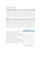 [프랑스France 경제] 프랑스의 화폐, 프랑스 주요 경제 지표, 프랑스의 최근 경제 동향, 프랑스 경제위기, 프랑스 경제 전망-7
