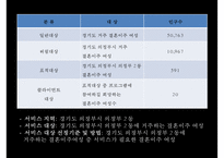 [프로그램 작성] 국내거주 결혼이주여성의 한국 문화 적응을 위한 언어 및 사회성 함양 프로그램-11