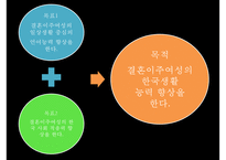 [프로그램 작성] 국내거주 결혼이주여성의 한국 문화 적응을 위한 언어 및 사회성 함양 프로그램-13