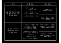 [프로그램 작성] 국내거주 결혼이주여성의 한국 문화 적응을 위한 언어 및 사회성 함양 프로그램-14