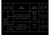 [프로그램 작성] 국내거주 결혼이주여성의 한국 문화 적응을 위한 언어 및 사회성 함양 프로그램-16
